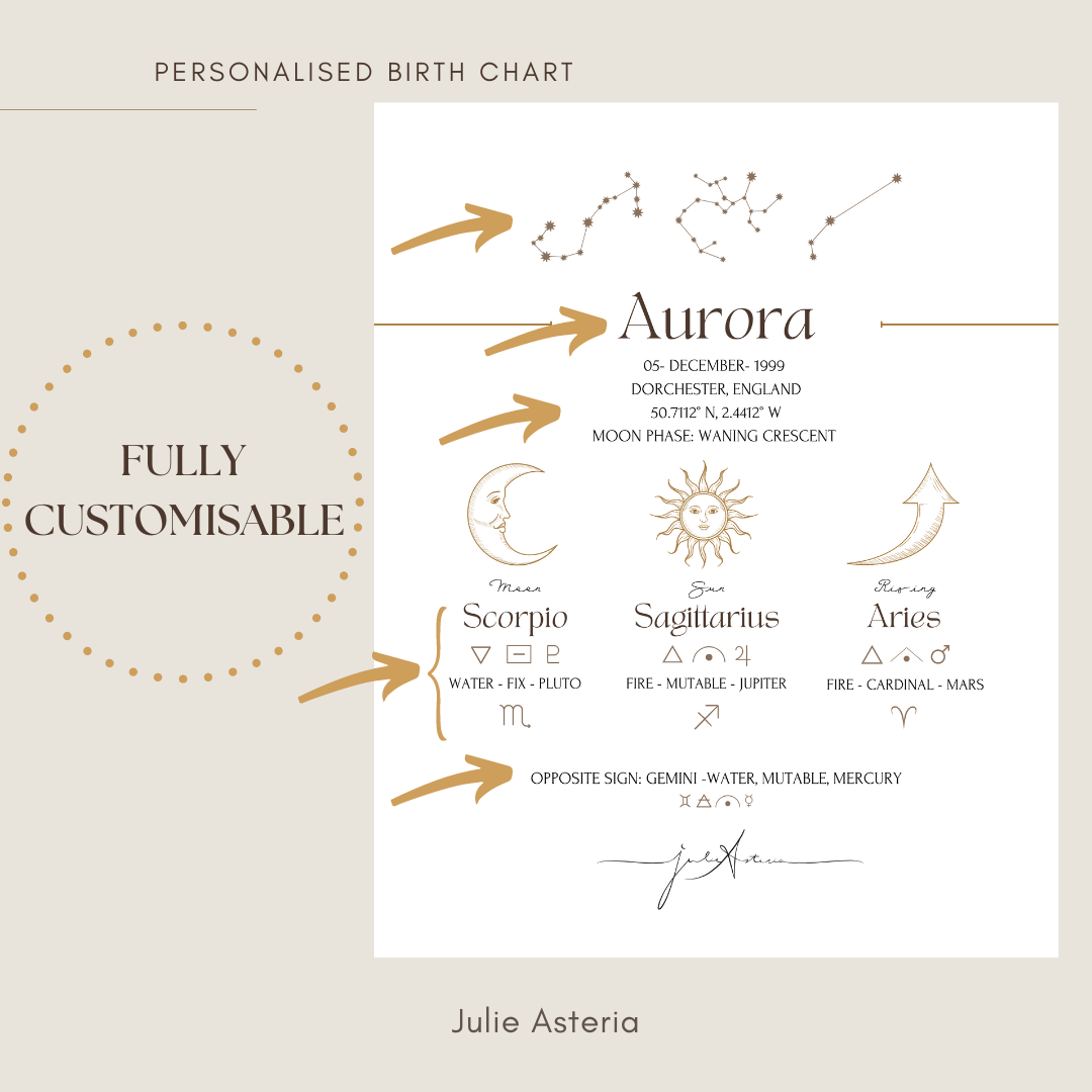 Birth Chart with your Big 3 (Personalised Print)