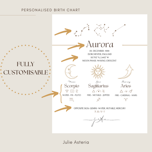 Birth Chart with your Big 3 (Personalised -Digital File only)