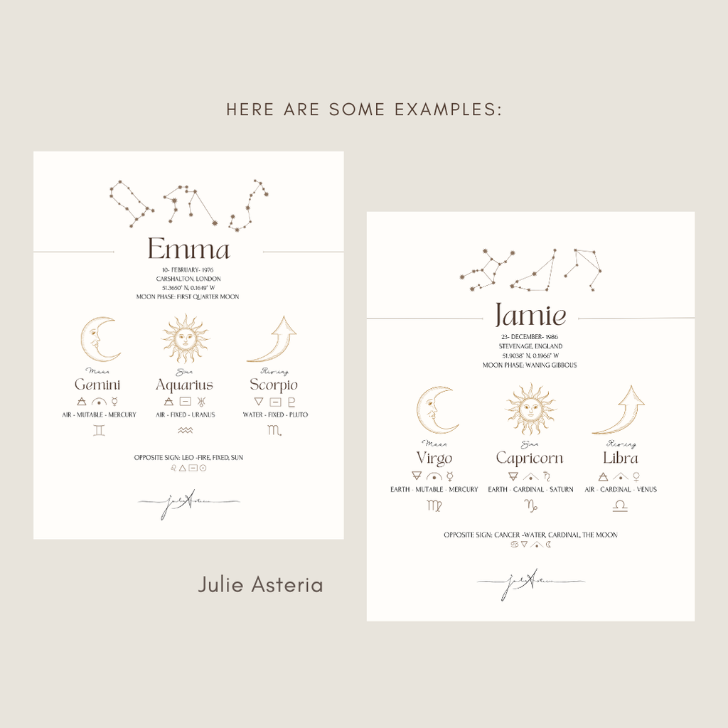 Birth Chart with your Big 3 (Personalised -Digital File only)
