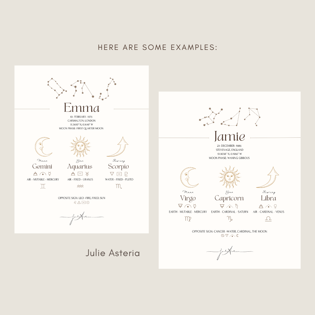Birth Chart with your Big 3 (Personalised -Digital File only)