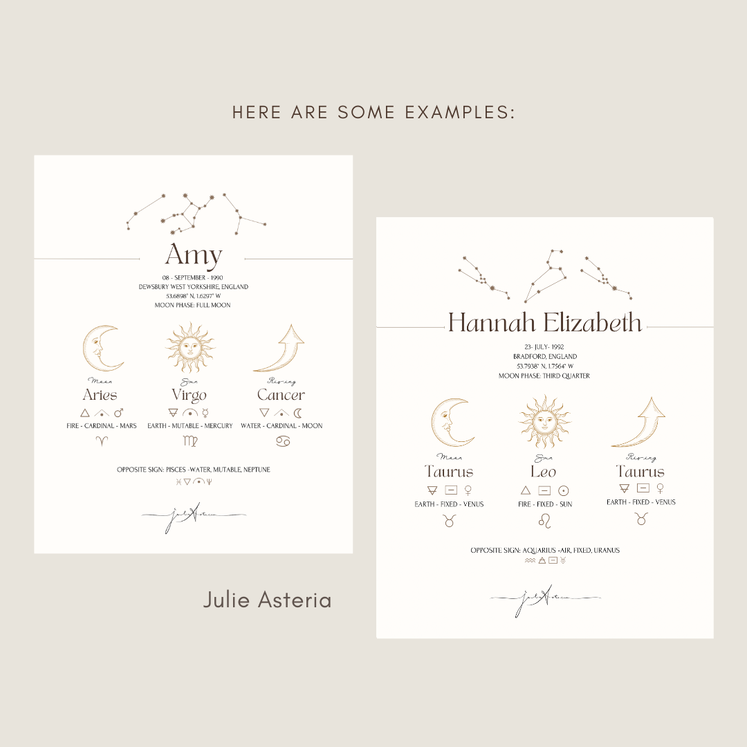 Birth Chart with your Big 3 (Personalised -Digital File only)