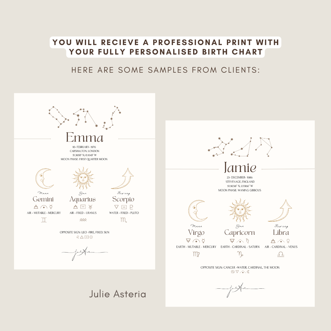 Print Birthchart Personalised Birth Chart Print | Big 3 Sun Moon Rising | Julie Asteria