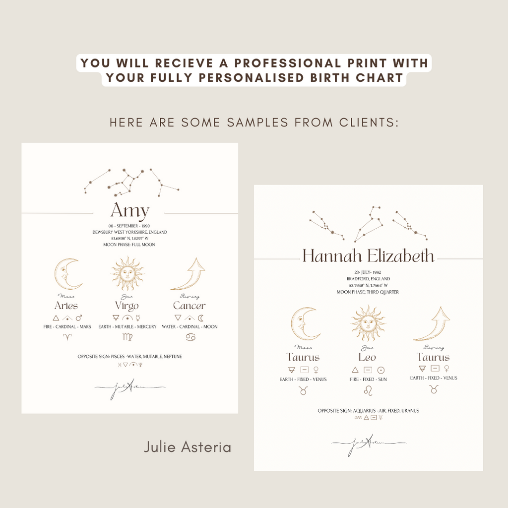 Birth Chart with your Big 3 (Personalised Print)