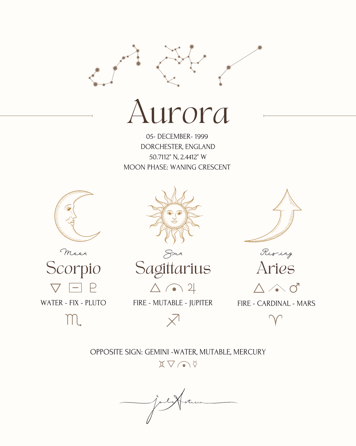 Birth Chart with your Big 3 (Personalised Print)