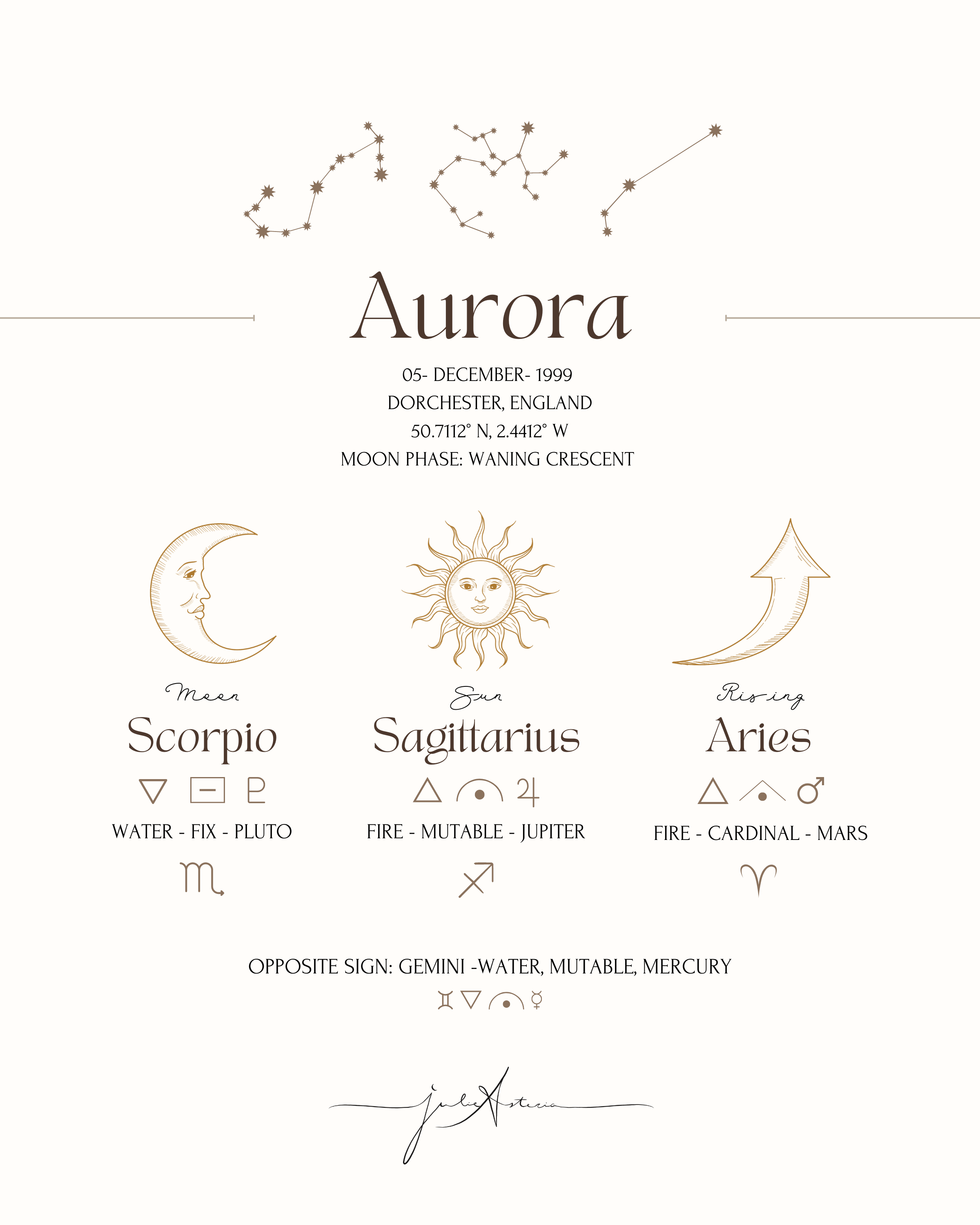 Birth Chart with your Big 3 (Personalised Print)